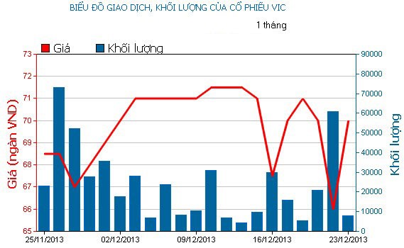 Phiên đầu tuần: Kẻ khóc, người cười